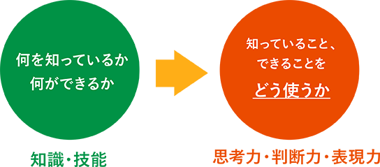 2020年 小学校でプログラミングが必修化されます！